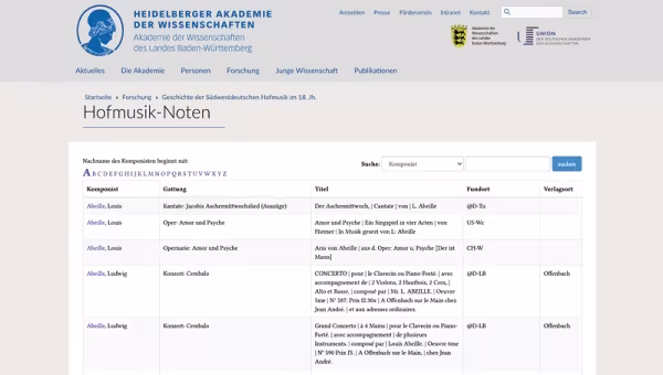 Musique de cour du sud-ouest de l'Allemagne